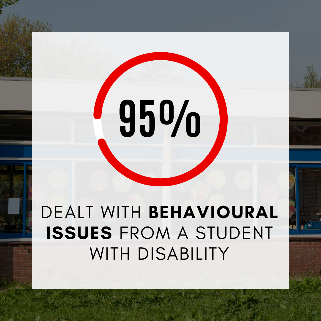 95% DEALT with behavioural issues from a student WITH DISABILITY