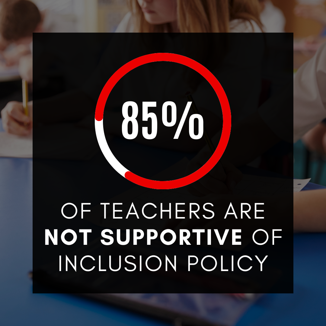 85% of teachers are not supportive of inclusion policy