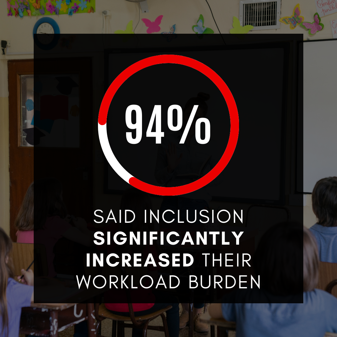 94% said inclusion significantly increased their workload burden